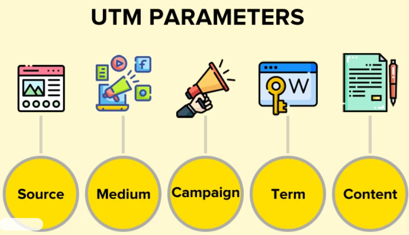 Mantener parametros UTM al cambiar de pagina wordpress