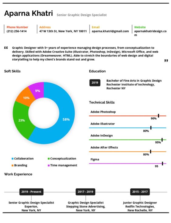 curriculum vitae plantilla visual