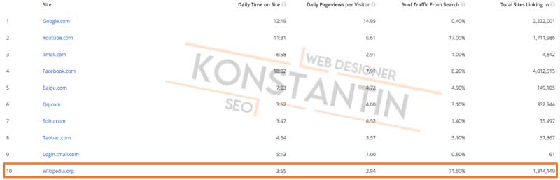 visitas wikipedia seo primizacion