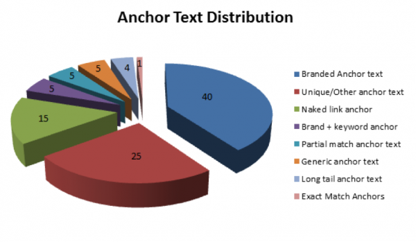 parametros graficos ancor text
