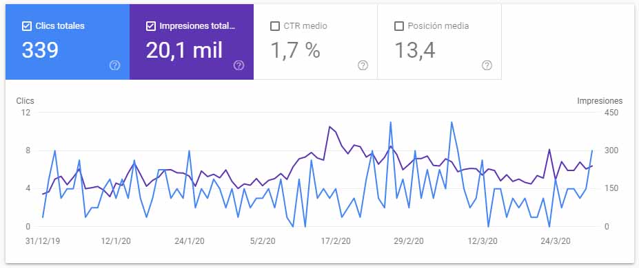 datos search console